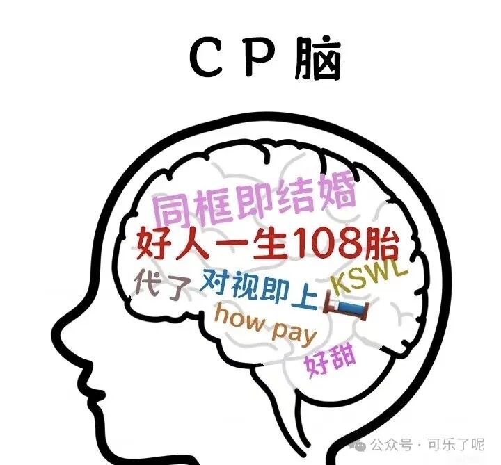 Word文档图片